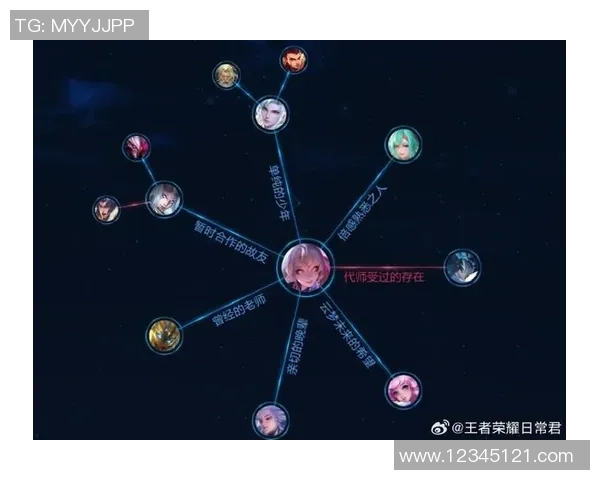 权威发布王者荣耀心理素质实力榜单揭晓玩家心理素质对胜负的影响分析